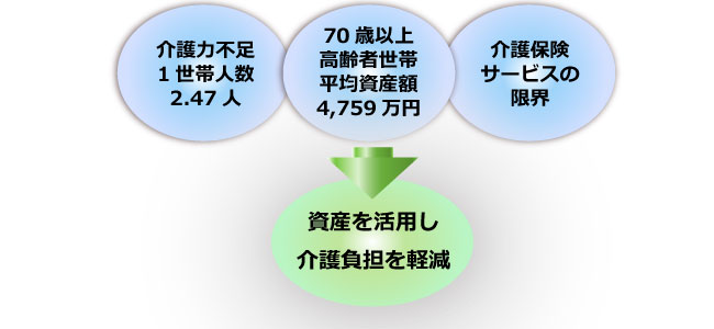 介護ライフアドバイザー専門家